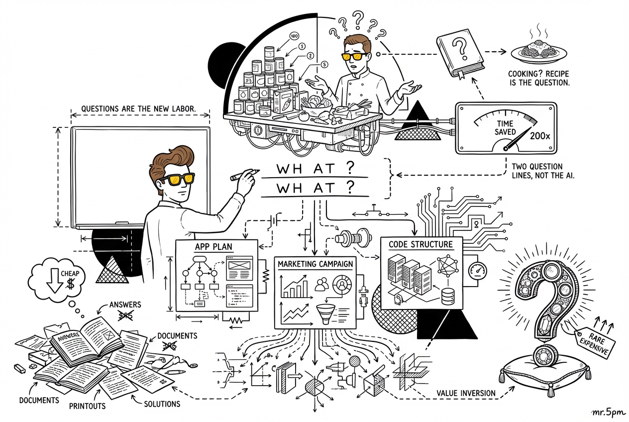 In the AI Era, Asking Costs More Than Answering