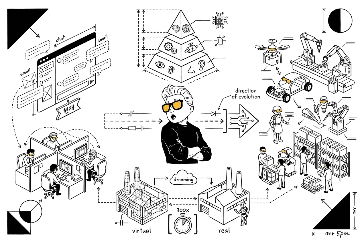 Everything Becomes a Robot
