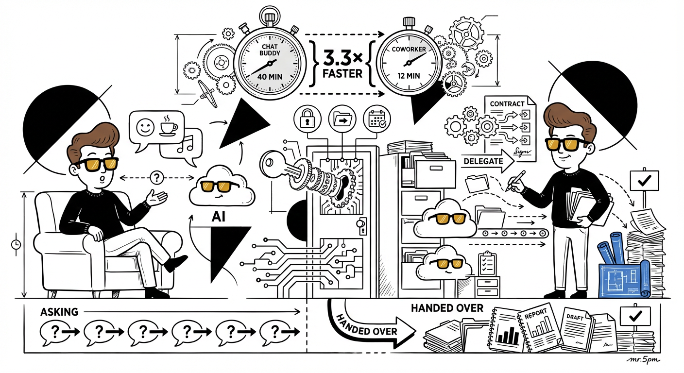 Stop Asking AI Questions. Give It Work.