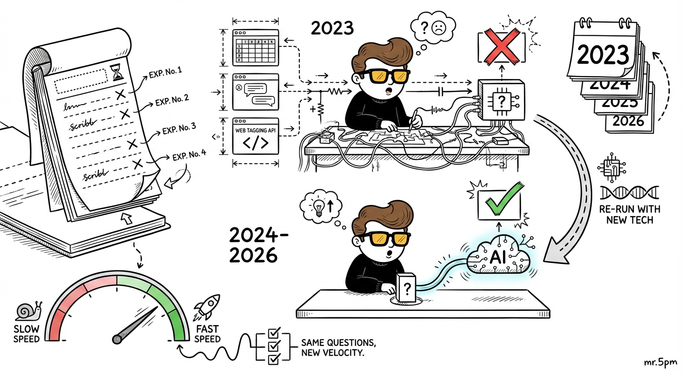 Rerun the Same Experiment in a New Era